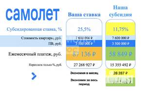 1-к квартира, вторичка, 42м2, 10/25 этаж