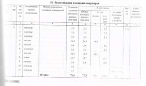 Фото квартиры на продажу (3)