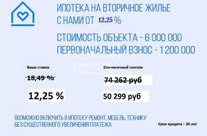 Студия квартира, вторичка, 34м2, 16/17 этаж